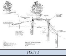 slope figure 1