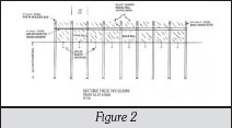 slope figure 2