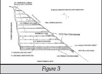 slope figure 3